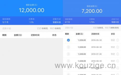 超低门槛，实名制手机即可，立马领额度，额度最高50000元！