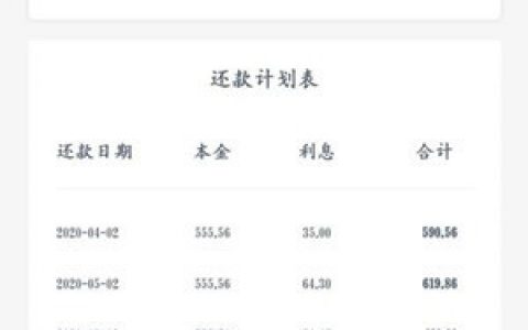 常熟农商行侬享贷审批多久?低利率的好下款口子