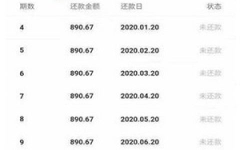 榕易有钱上征信吗?今日额度已满是什么意思