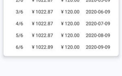 新橙优品借款靠谱吗?审核当天就能放款到账