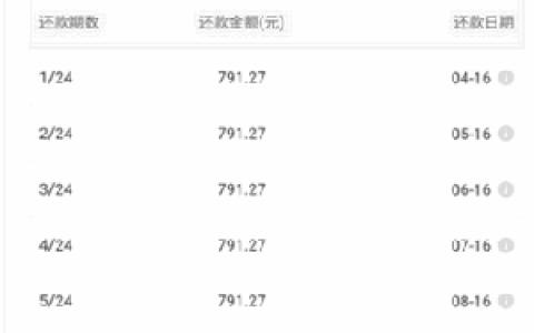 邮你贷怎么样靠谱吗?好通过的低利息正规口子