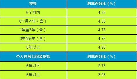 个人住房循环贷款,2020房子循环贷款的条件