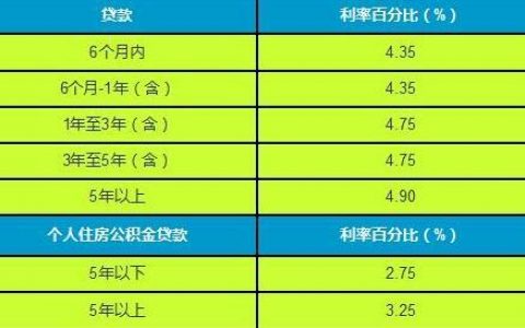 农行个人住房循环贷款最长期限是?额度利率如何