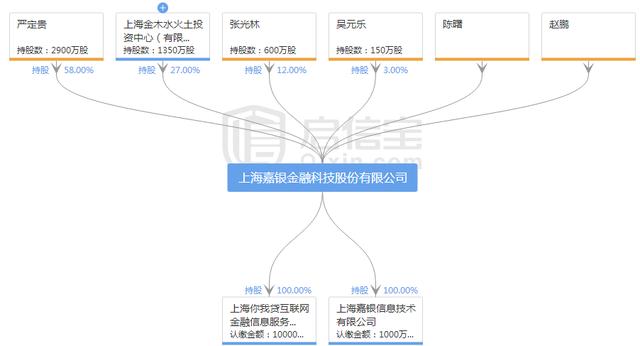 你我贷测评：草根出身不可怕，可怕的是兜底能力不足