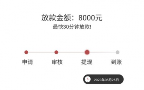 信用钱包怎么样靠谱吗？