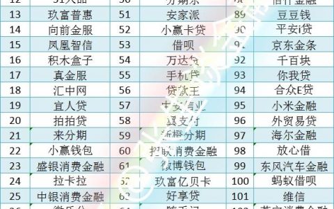 网贷平台接入央行征信系统,2020上征信的网贷有哪些