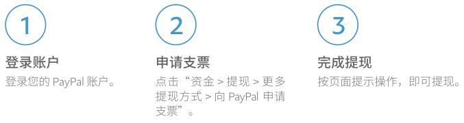 paypal手续费多少钱?paypal怎么收取手续费