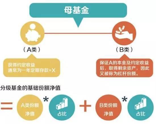 分级基金投资技巧,分级b基金投资技巧