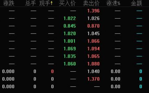 分级基金投资技巧,分级b基金投资技巧