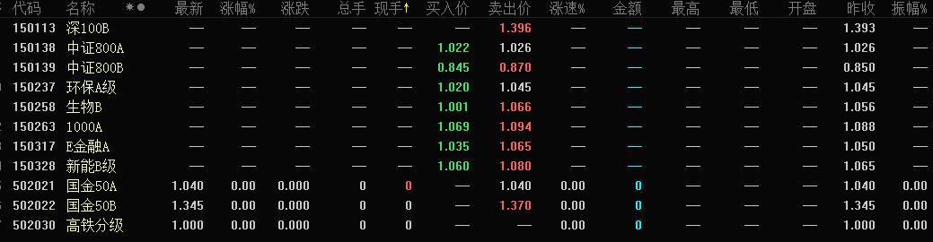 分级基金投资技巧,分级b基金投资技巧