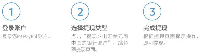 paypal手续费多少钱?paypal怎么收取手续费