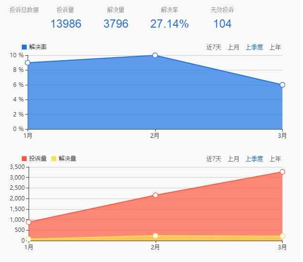 来分期倒闭了吗2020年?来分期最新消息