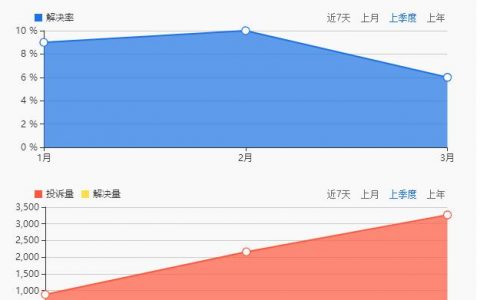 来分期倒闭了吗2020年?来分期2020年有没有放款