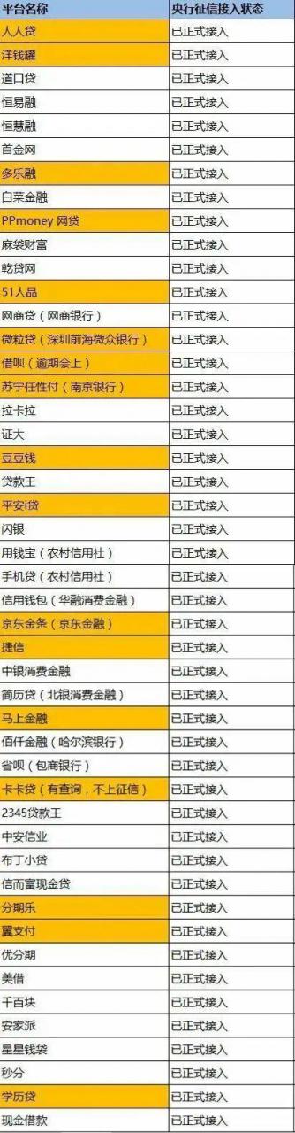上征信的所有网贷公司名单,2020上征信的网贷大全