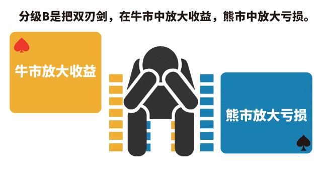 分级基金投资技巧,分级b基金投资技巧