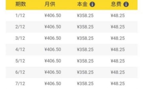 微博分期浪花黑卡有额度没法花是怎么回事？