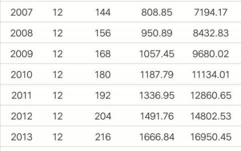 个人养老金账户余额一般是多少,为什么是0元