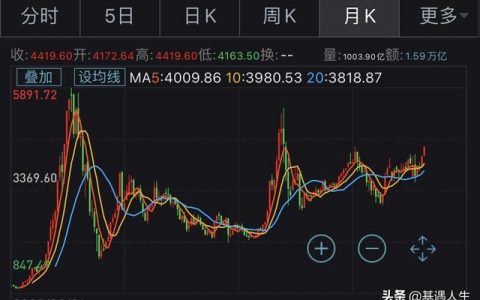 基金卖了再买这样划算吗,一般基金涨几个点卖掉