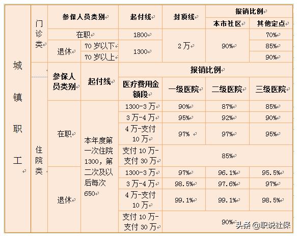 自由职业买社保还是新农合,网友:灵活就业医保最不划算
