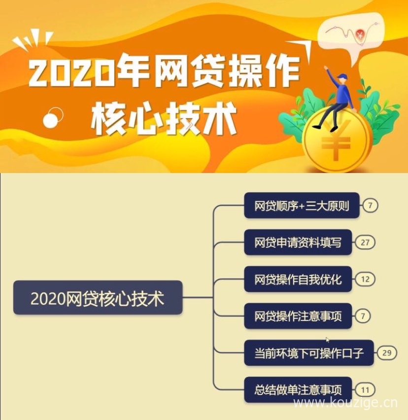 干货 | 2021年网贷申请技巧和注意事项