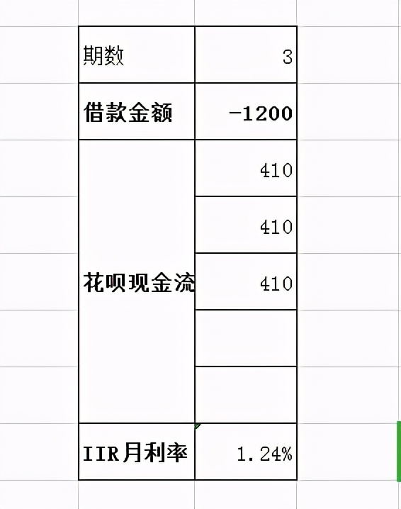 花呗和信用卡利息谁高?花呗借20000利息怎么算-2