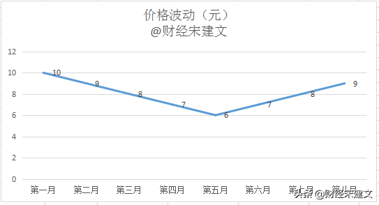 基金定投不会亏吗?基金定投和理财哪个好-1