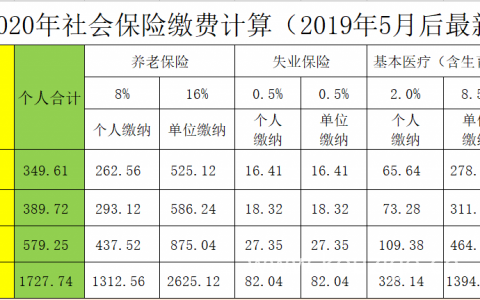 重庆农村社保缴费档次,2021年农村养老保险政策