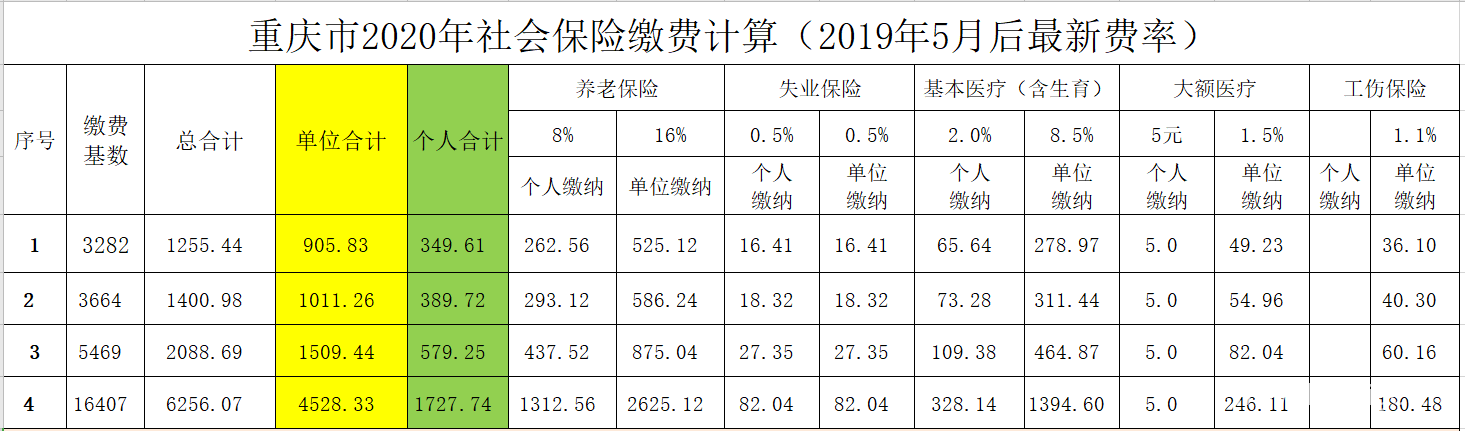 重庆农村社保缴费档次,2021年农村养老保险政策-1