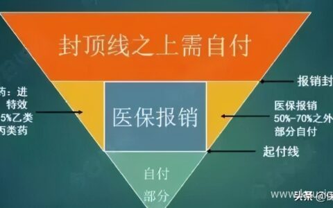 自费社保一年需交多少?我好后悔交了养老保险