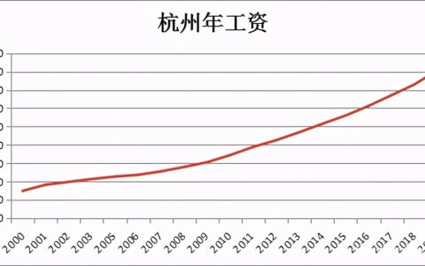 淘宝余额宝有风险吗,余额宝里放多少钱合适