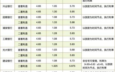 银行贷款利率表2013,银行贷款利率表一览