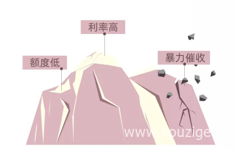 有哪些平台不看征信就能贷款，征信花了面临的后果！