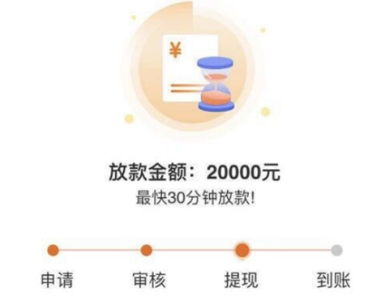 羊小咩信用钱包好下款吗?羊小咩信用钱包靠谱吗?-第1张图片-口子哥