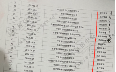 网贷逾期会影响信用卡的正常使用吗？