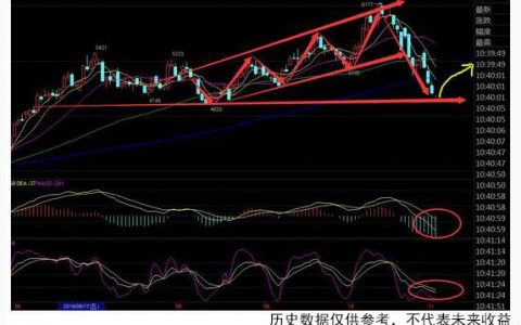 高位缩量下跌意味着什么（高位缩量下跌是好事吗）