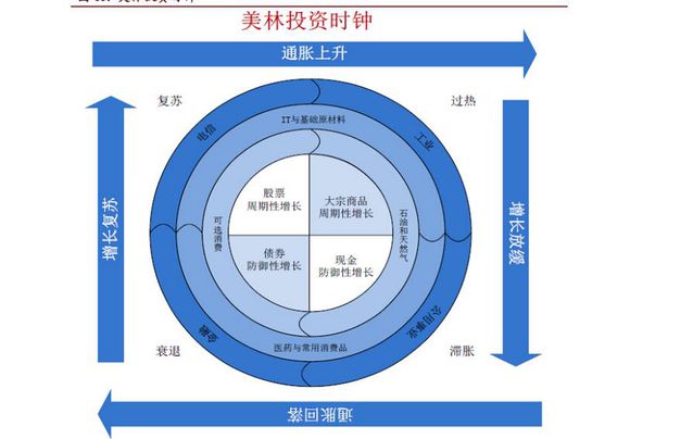 经济周期是什么意思（经济周期的划分指标）-1