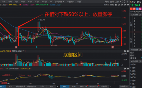 股票涨停还能买卖吗（股票涨停后续操作）