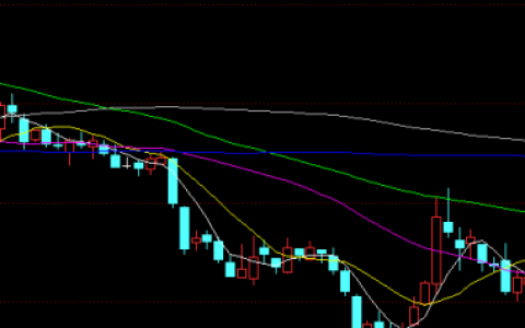 什么是均线（均线图基础知识及图解）