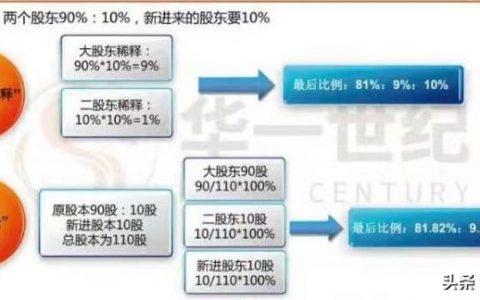 股权稀释是什么意思（稀释股份对股东的影响）