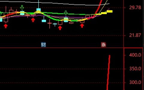 什么叫死亡换手率（股票死亡换手率之后走势）