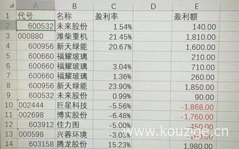 持仓盈亏是什么意思（持仓量增加说明什么）