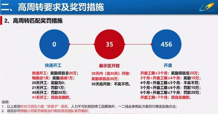 商贷转公积金贷款的条件有哪些（商贷转公积金贷款太难了）-2