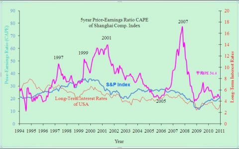 动态市盈率什么意思（动态市盈率高好还是低好）