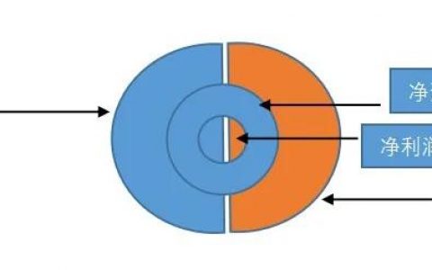 总股本和总市值的关系是什么 （市值管理的手段和方法）