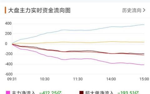 什么是主力资金流入（主力资金包含北上资金吗）