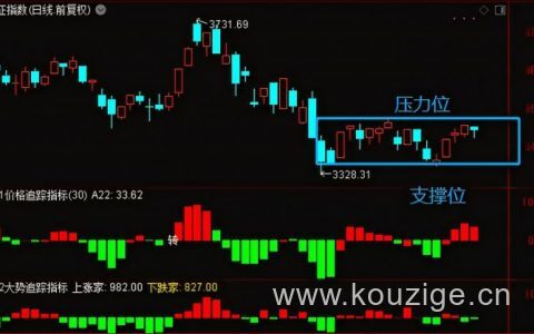 配股是好事还是坏事（配股对股价是利空还是利好）