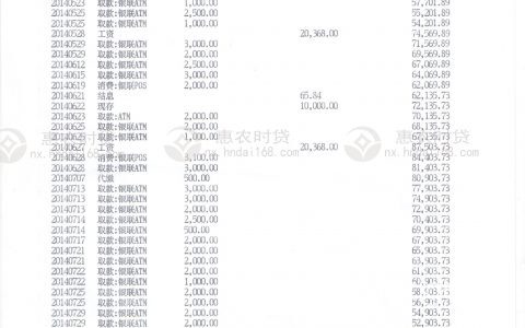 贷款下来后银行还查流水吗，银行贷款查流水严格吗