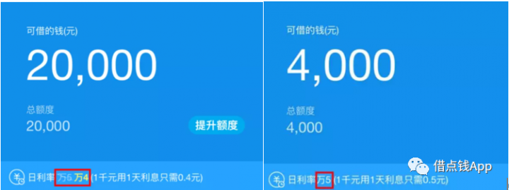 如何降低借呗日利率，教你5种最有效的方法-1