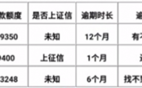 遇到暴力催收怎么办？亲身案例教你最有效的解决方法