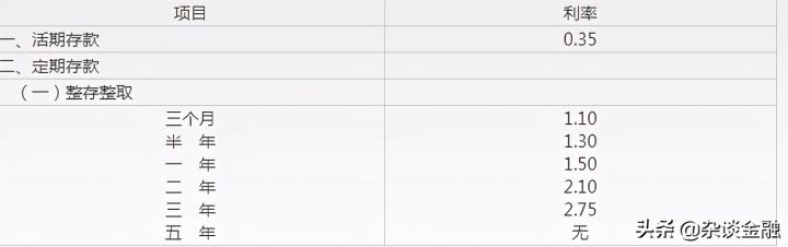 银行存款利息是怎么计算的（存款利息计算方法）-2